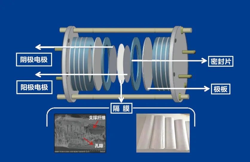 Alkaline cell composite diaphragm production line